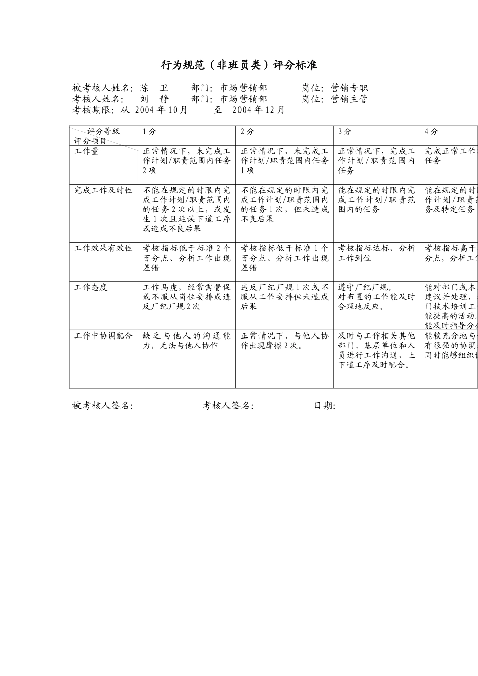 上海市电力公司市区供电公司营销专职行为规范考评表_第2页