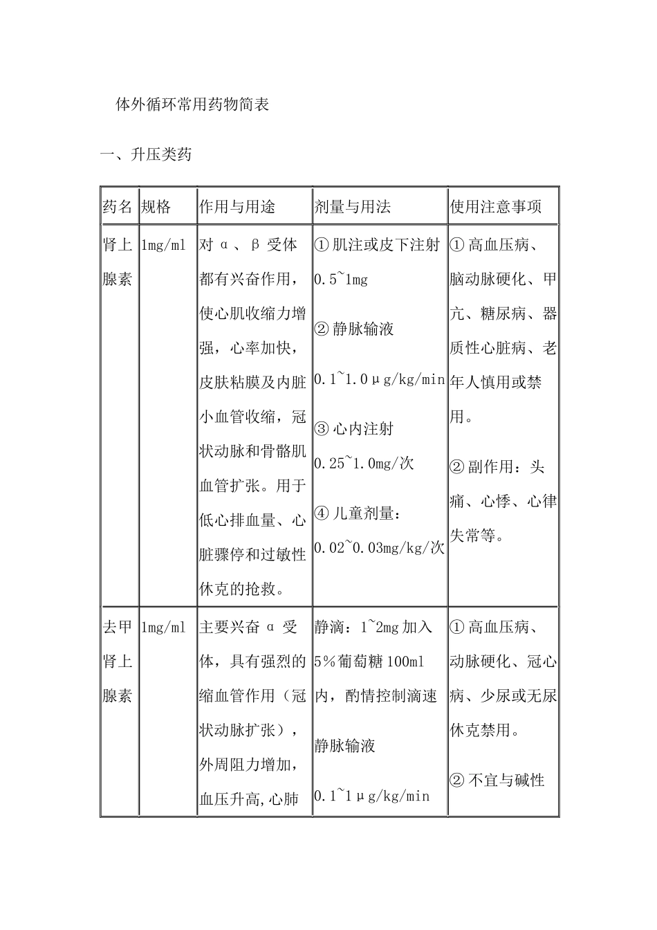 体外循环常用药物_第1页