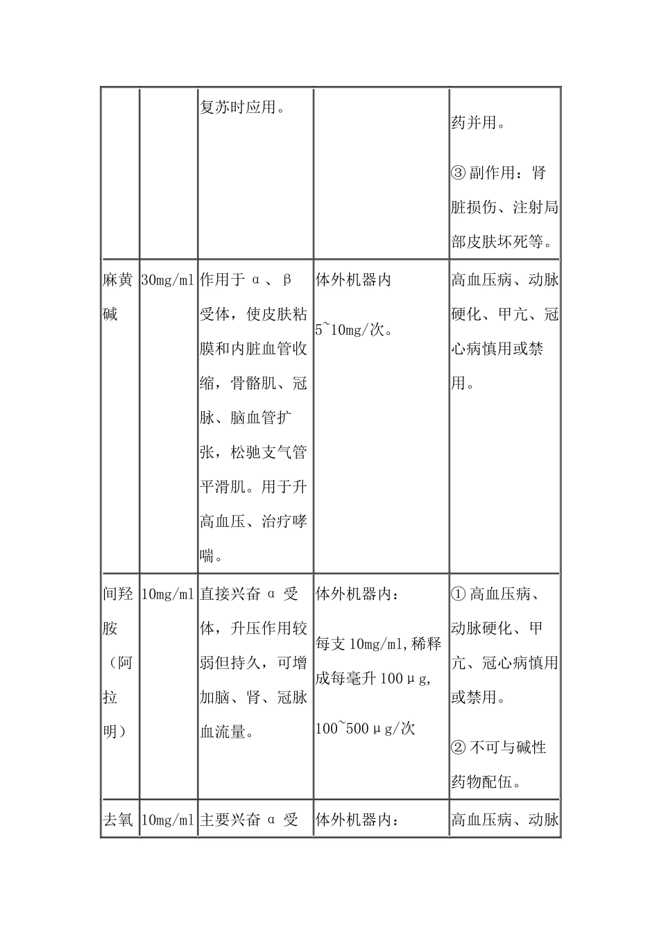 体外循环常用药物_第2页