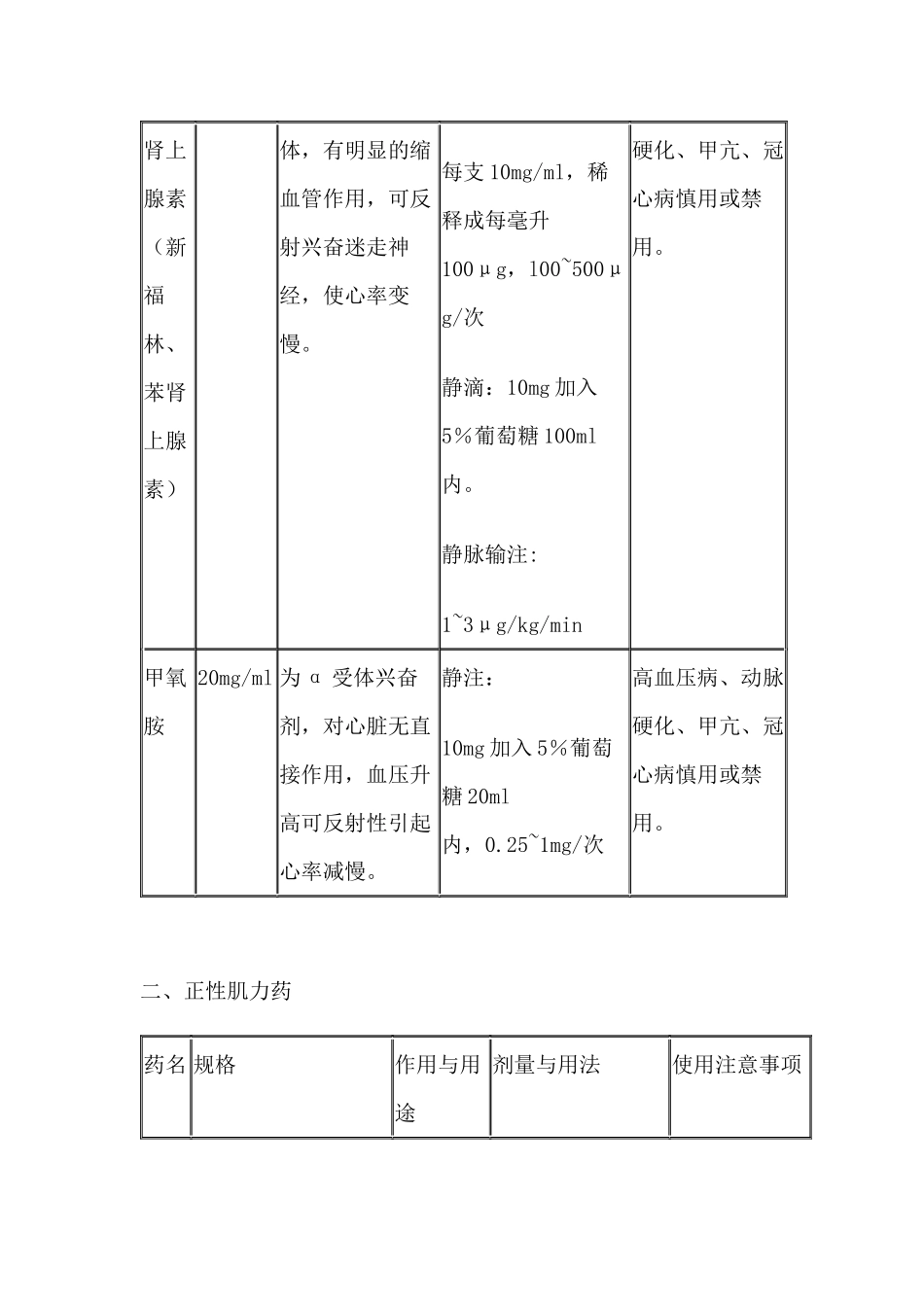 体外循环常用药物_第3页