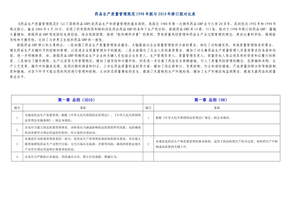 药品生产质量管理规范_第1页