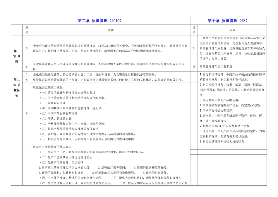 药品生产质量管理规范_第2页