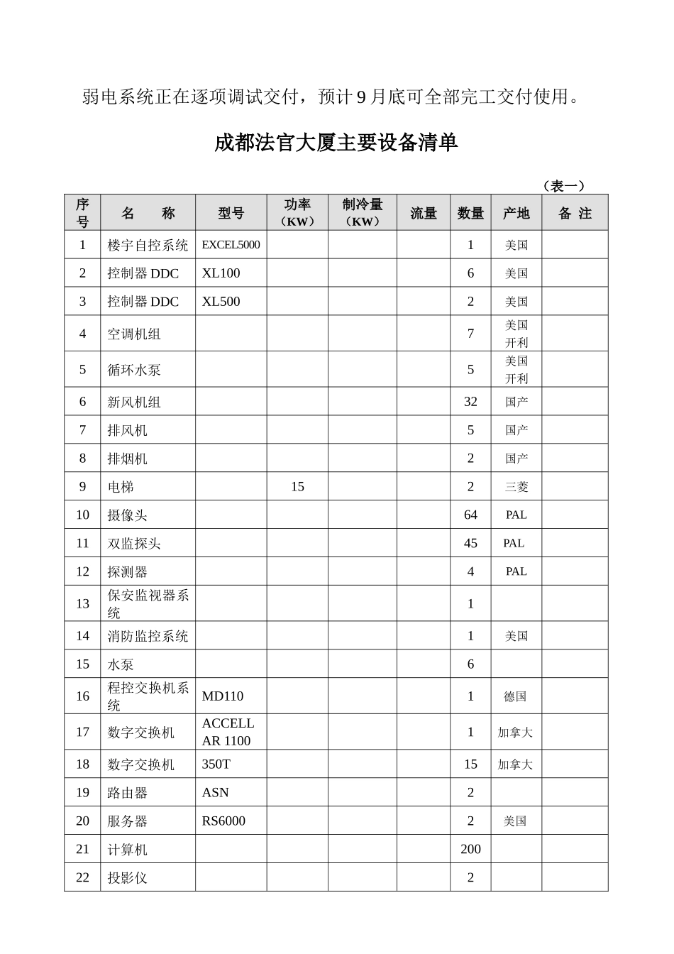 某法官大厦物业管理企划方案_第2页