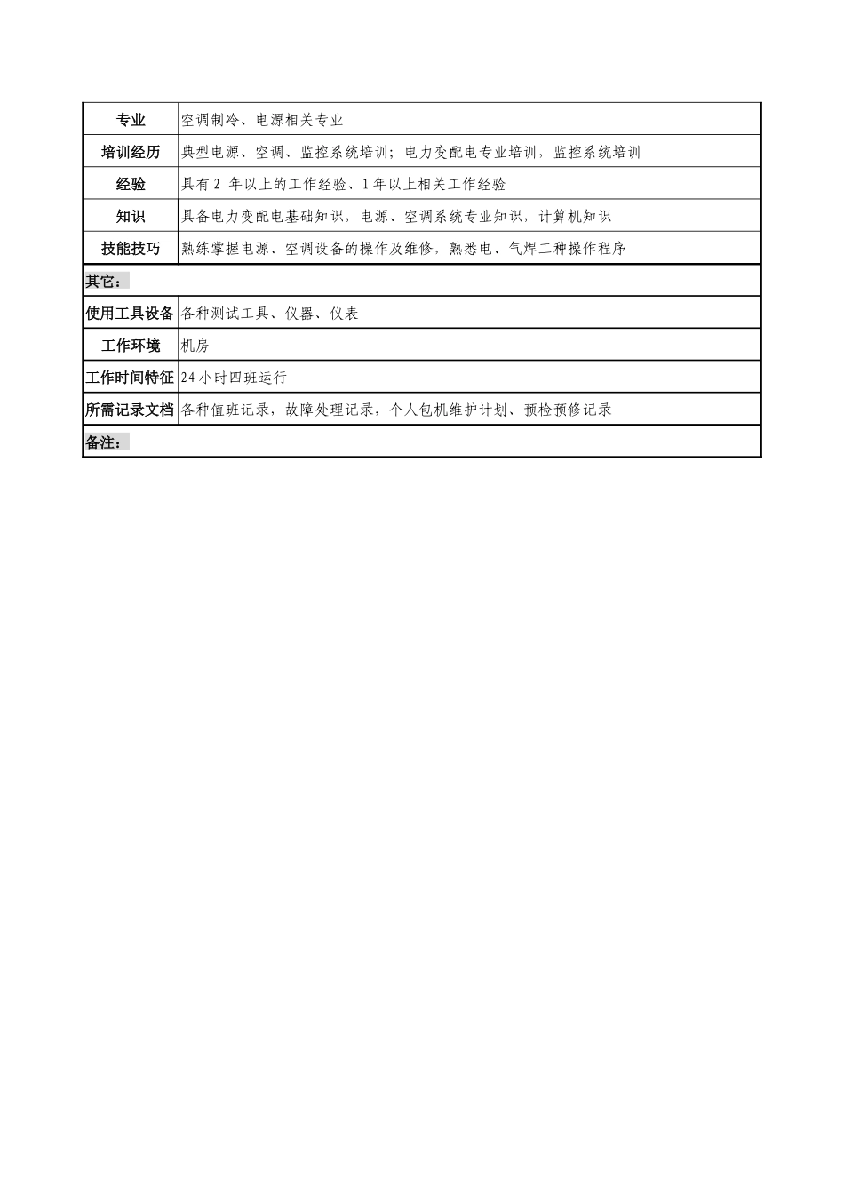 通信行业-省会运行维护中心-监控班机务员岗位说明书_第2页