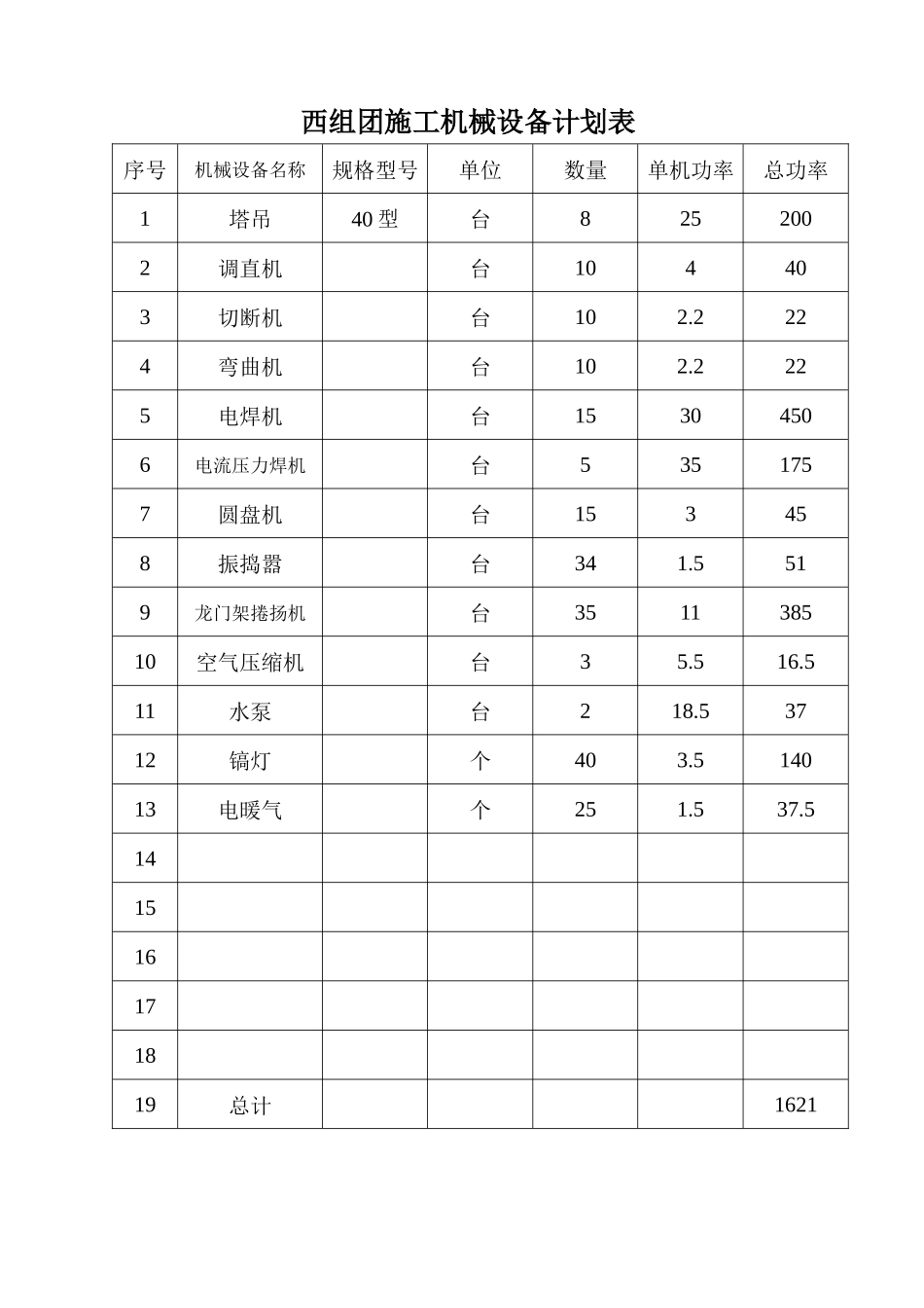 西组团施工机械设备计划表_第1页