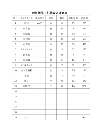西组团施工机械设备计划表
