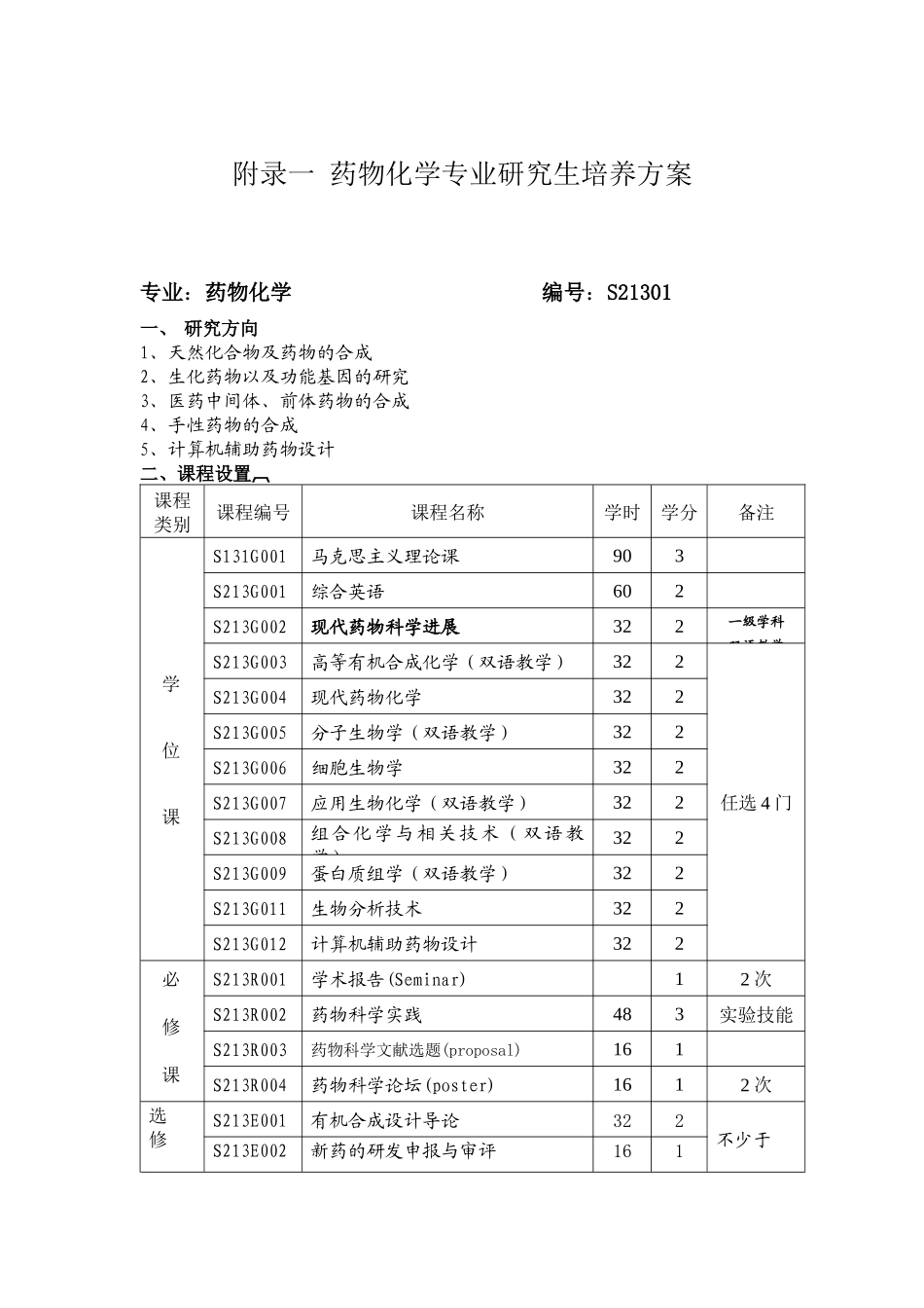 附录一药物化学专业研究生培养方案_第1页