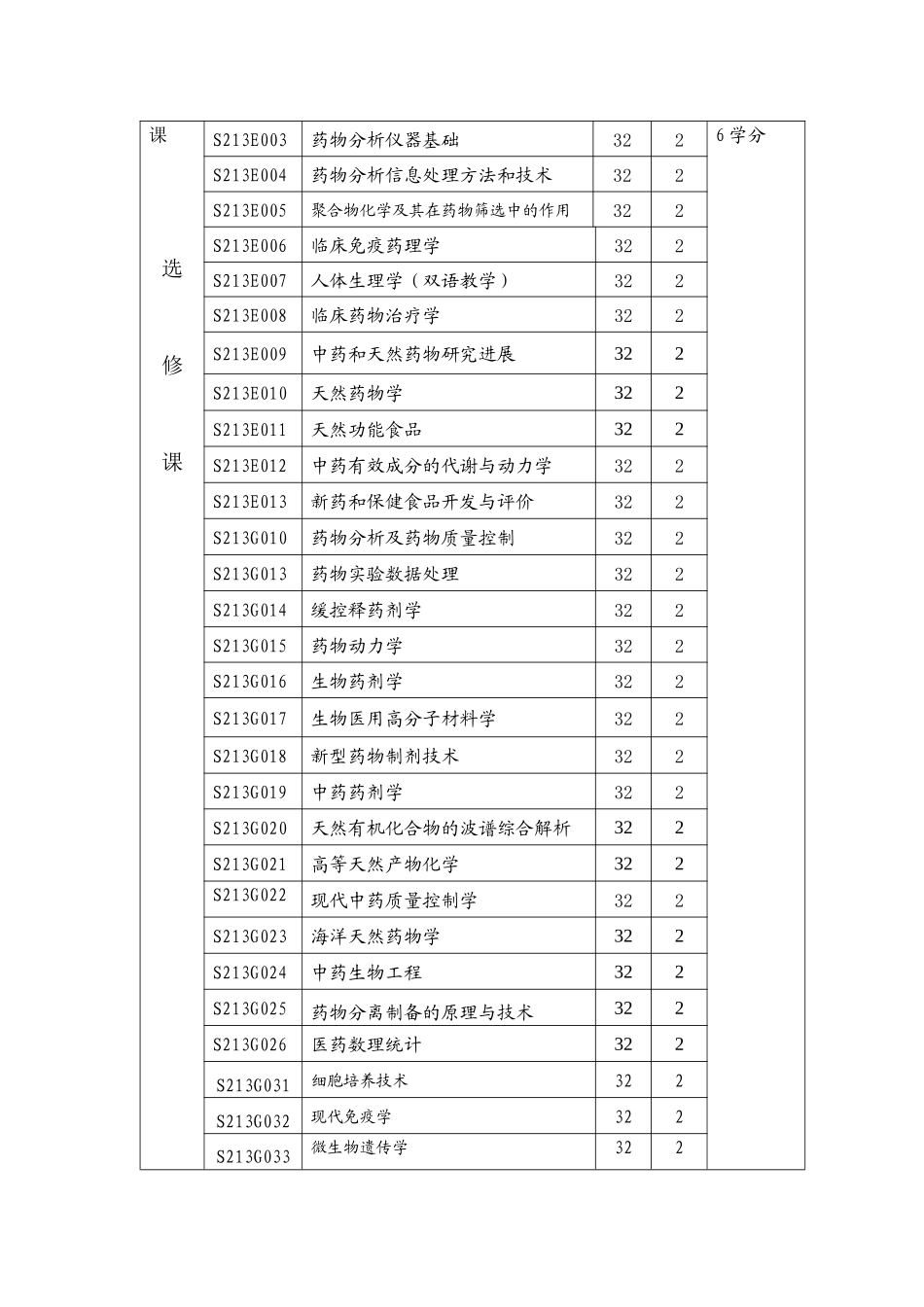 附录一药物化学专业研究生培养方案_第2页