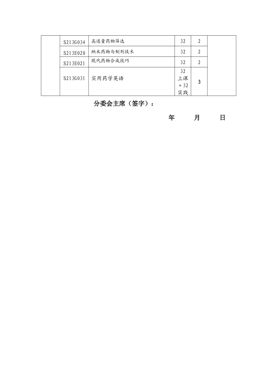 附录一药物化学专业研究生培养方案_第3页