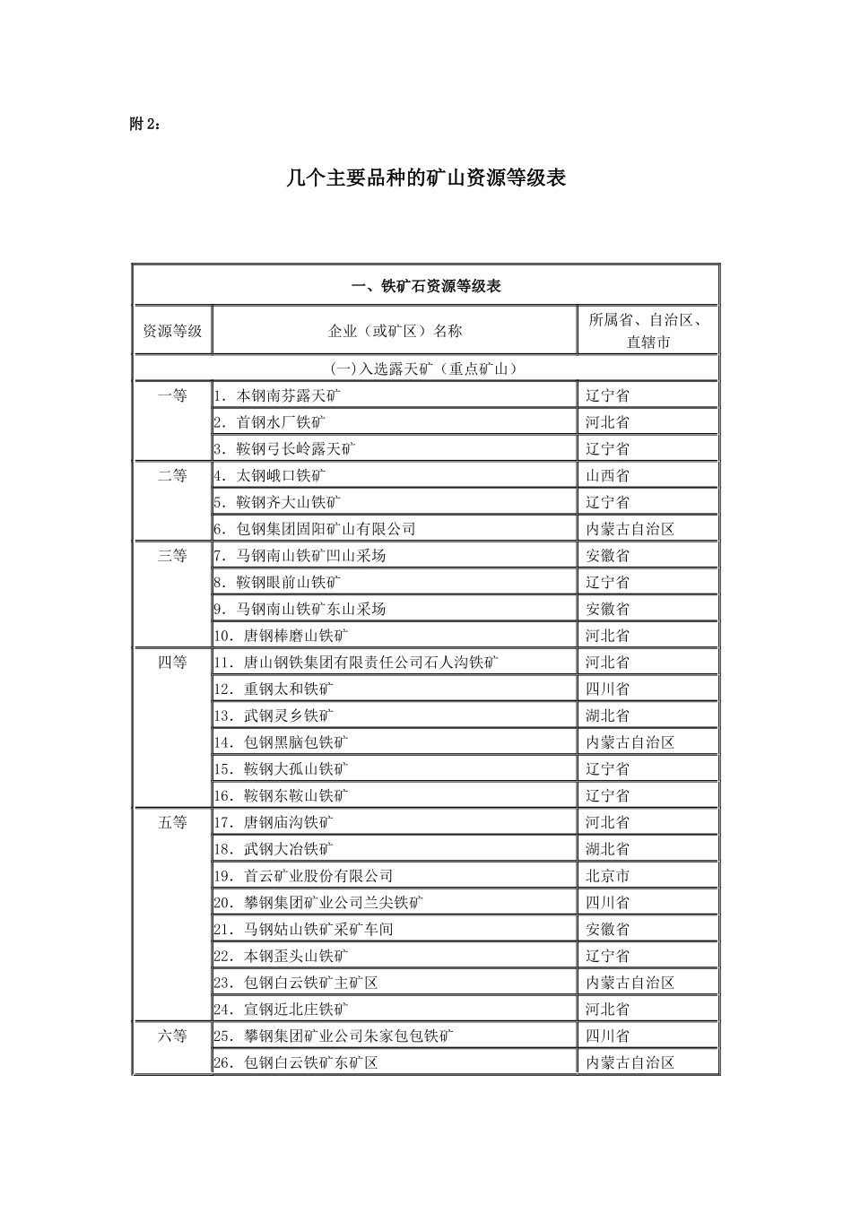 几个主要煤种的矿山资源等级表_第1页