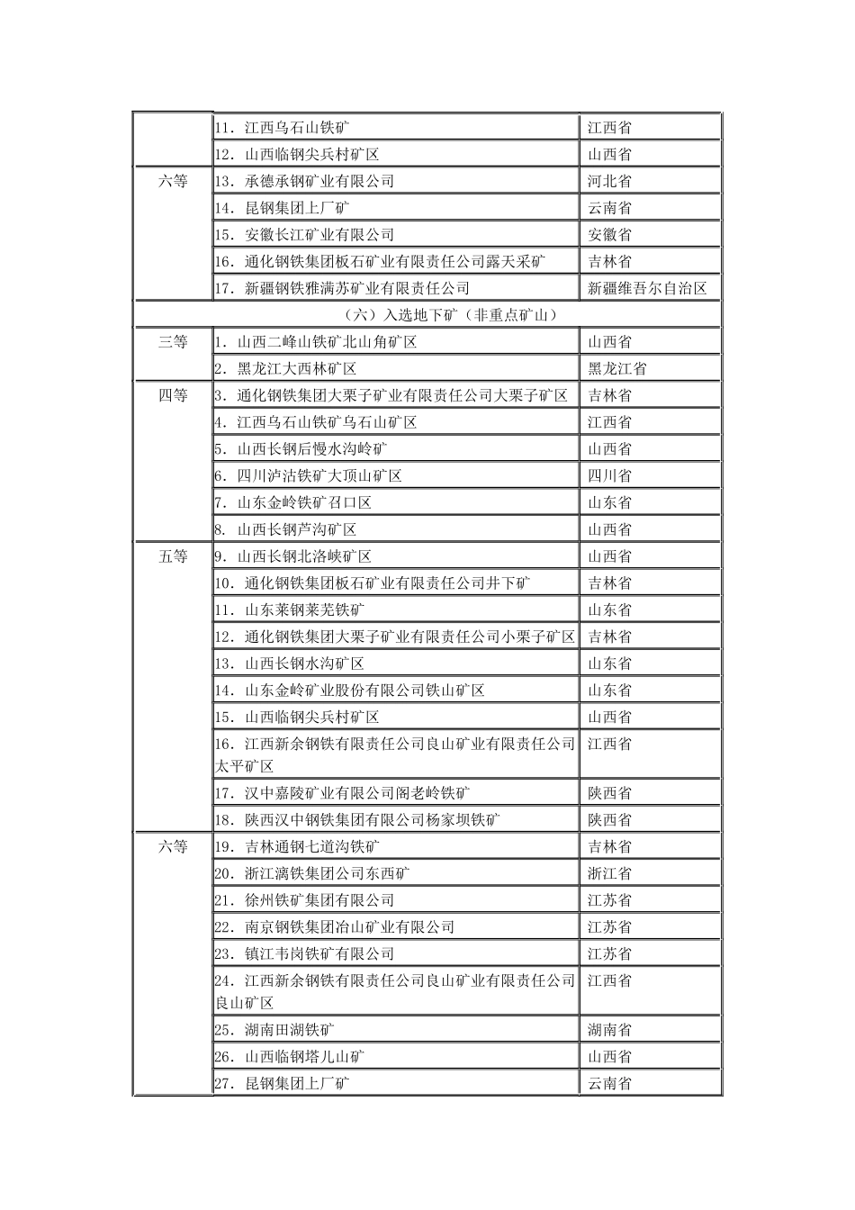 几个主要煤种的矿山资源等级表_第3页