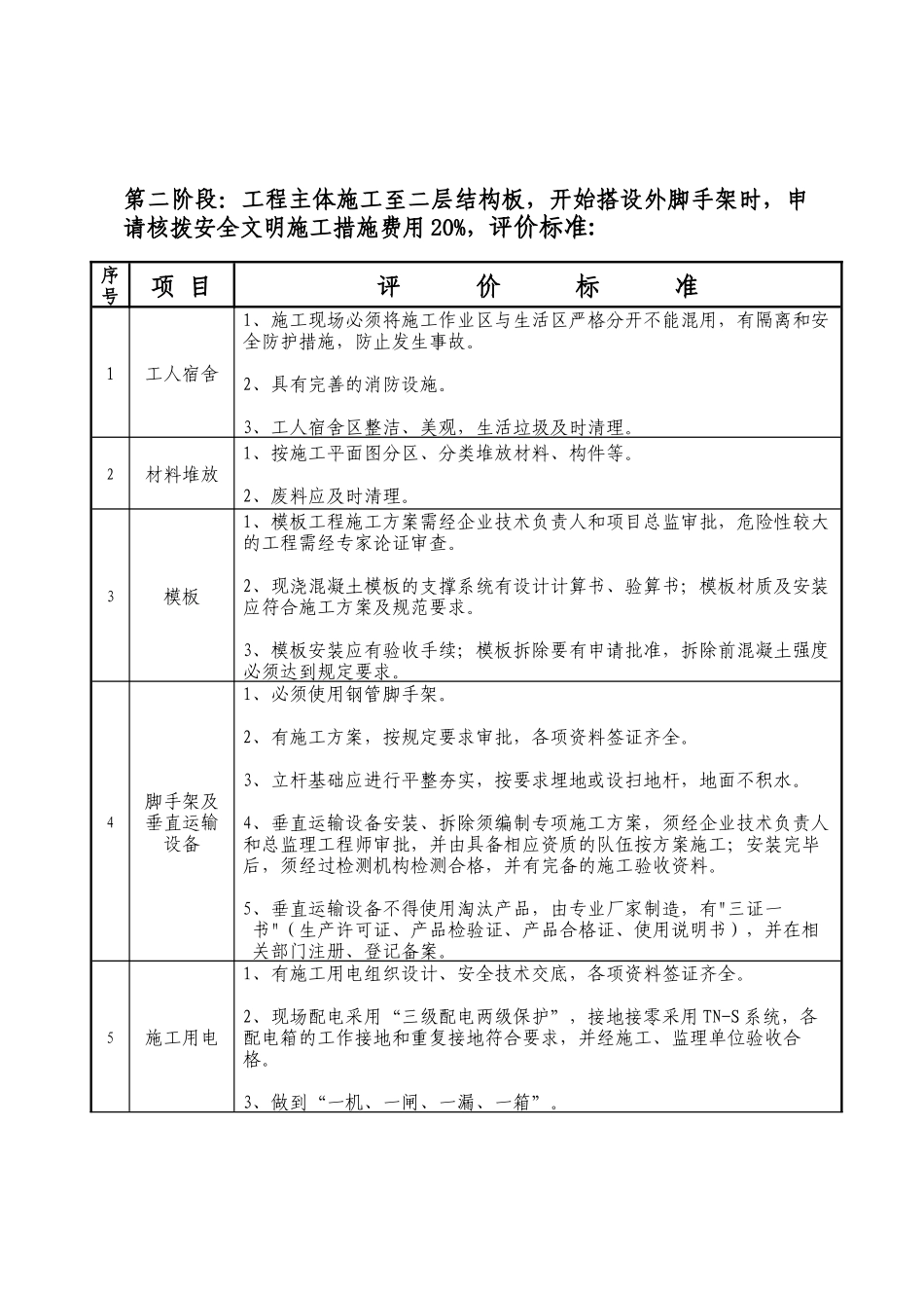 晋江市建筑工程安全文明施工措施费_第2页