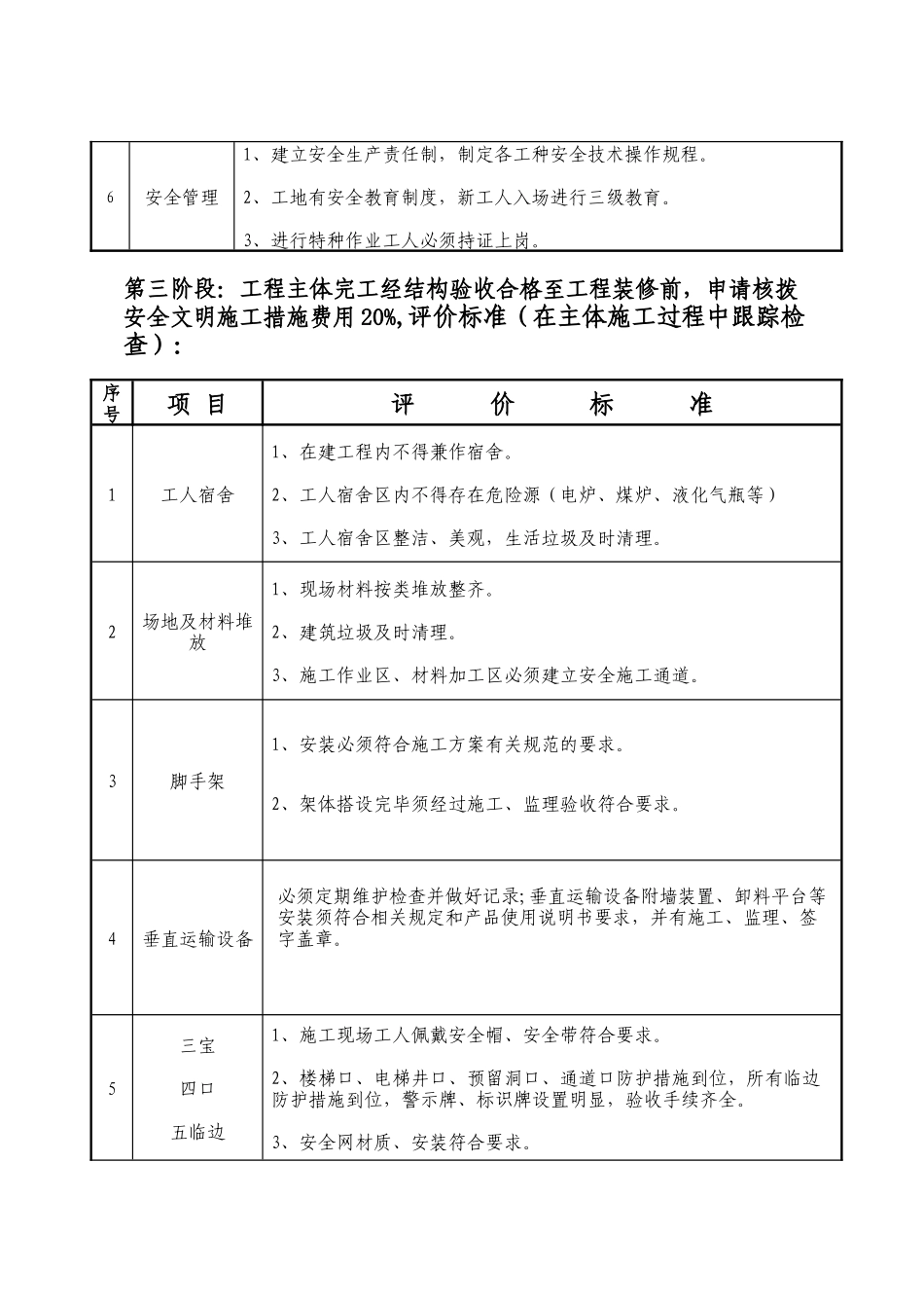 晋江市建筑工程安全文明施工措施费_第3页