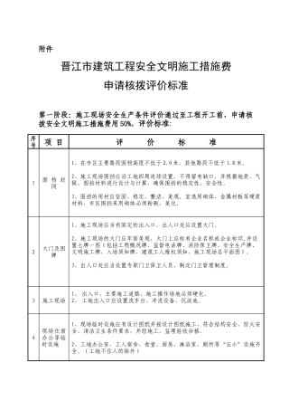 晋江市建筑工程安全文明施工措施费