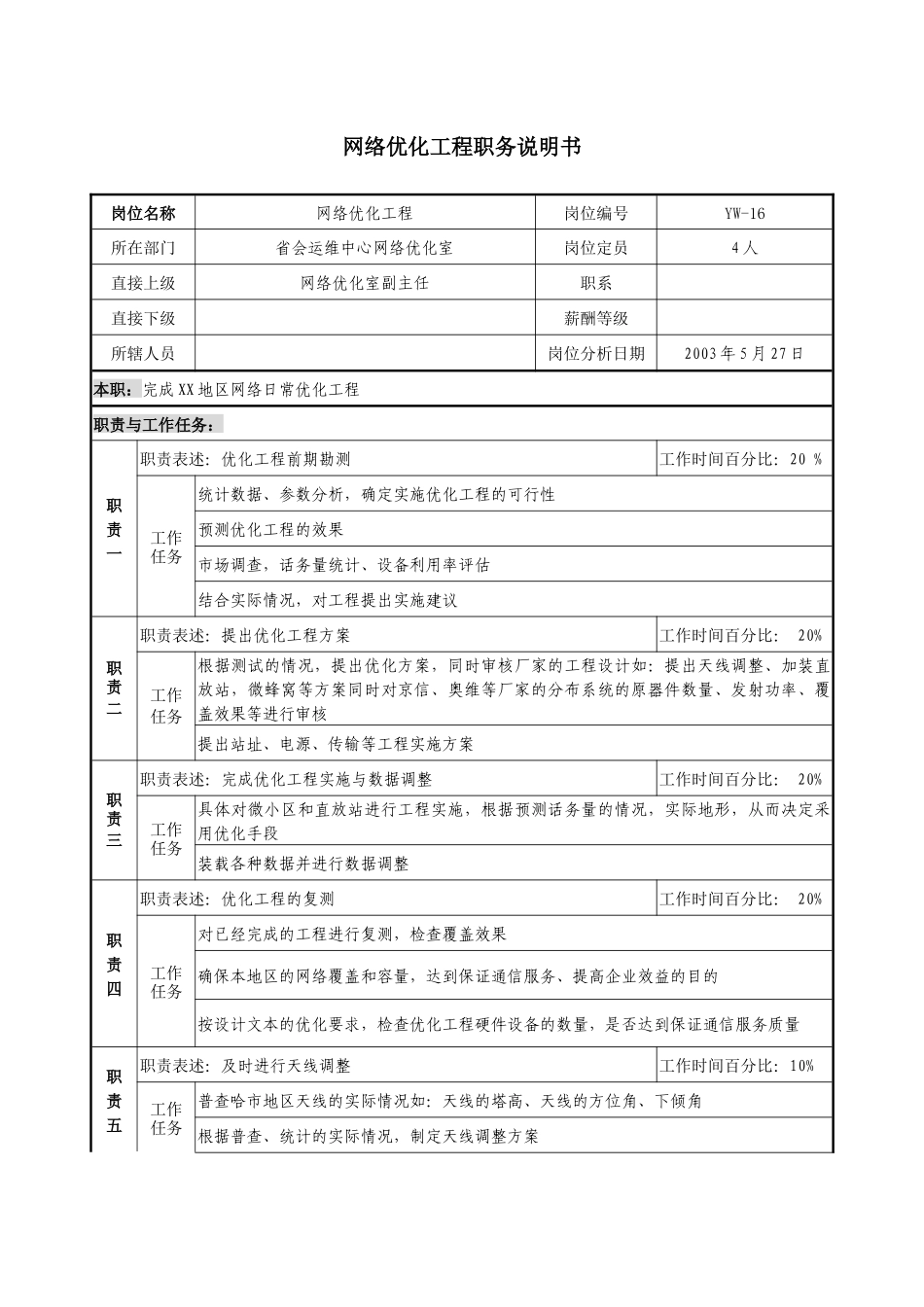 通信行业-省会运维中心网络优化室-网络优化工程岗位说明书_第1页