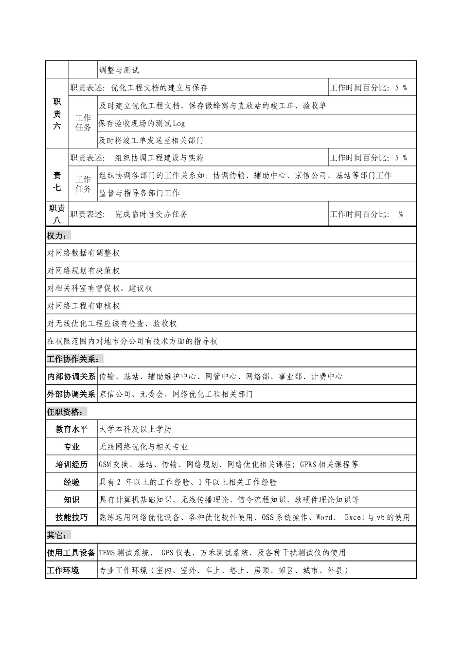 通信行业-省会运维中心网络优化室-网络优化工程岗位说明书_第2页