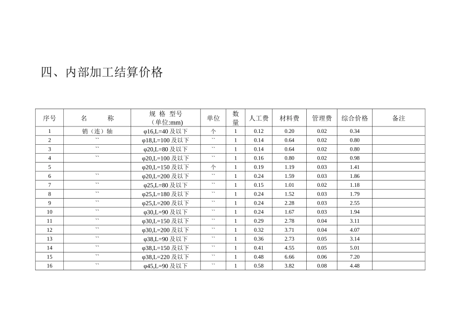 9附件众维煤业内部加工修理结算价格及定额_第3页