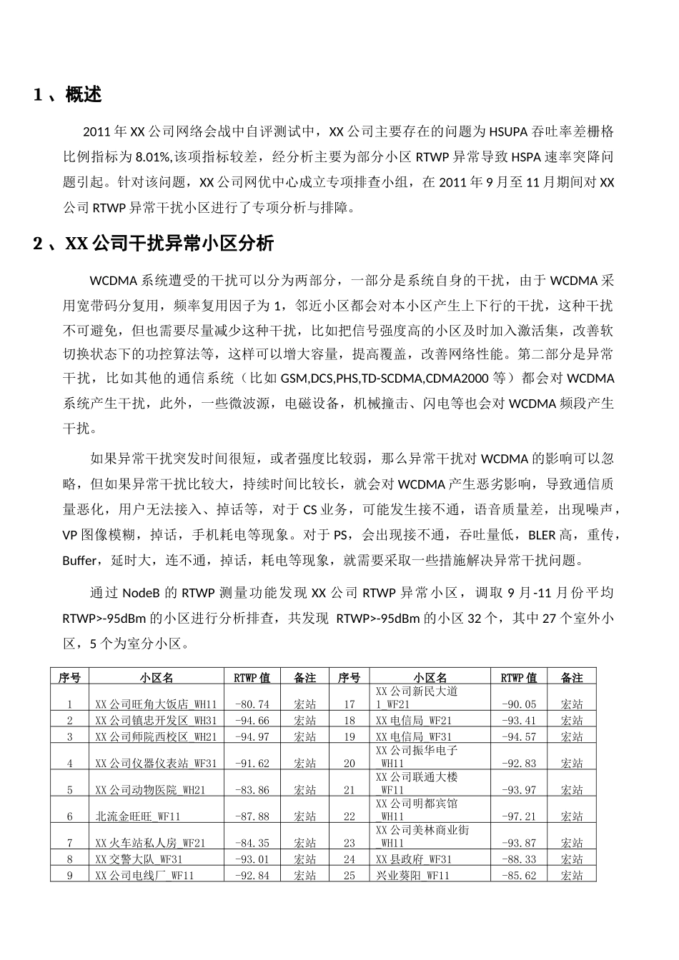 贝尔WCDMA基站RTWP异常小区排查报告_第3页