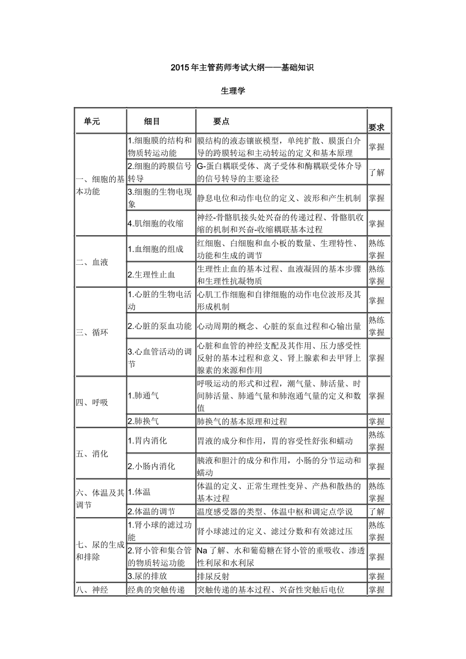 X年卫生资格药学(中)级主管药师考试大纲-基础知识_第1页