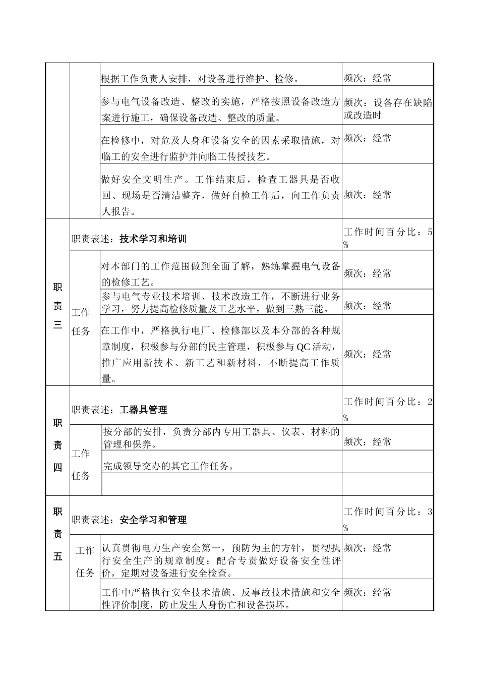 职务说明书－电气B岗._第2页