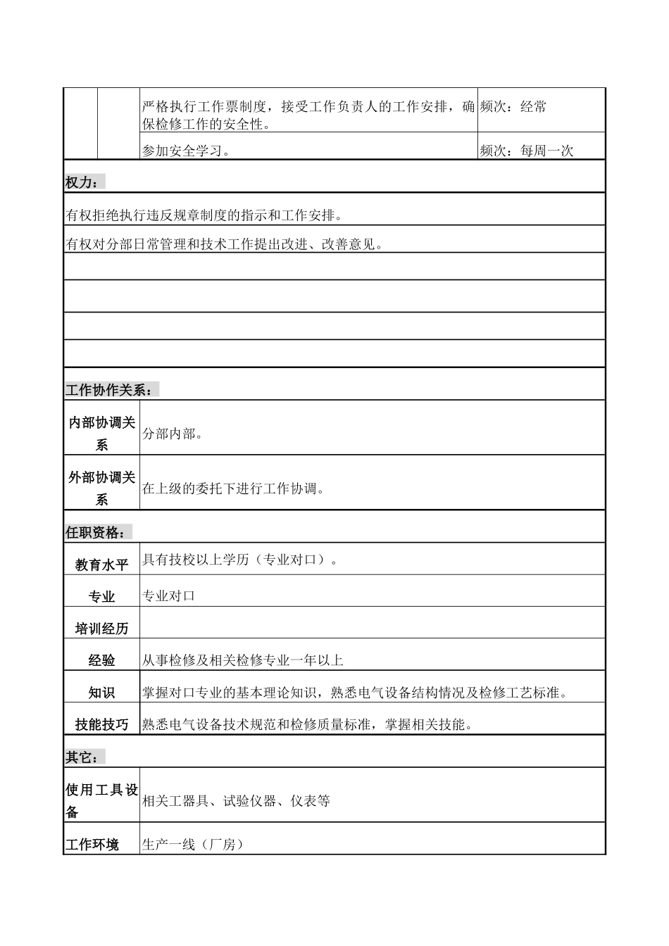 职务说明书－电气B岗._第3页