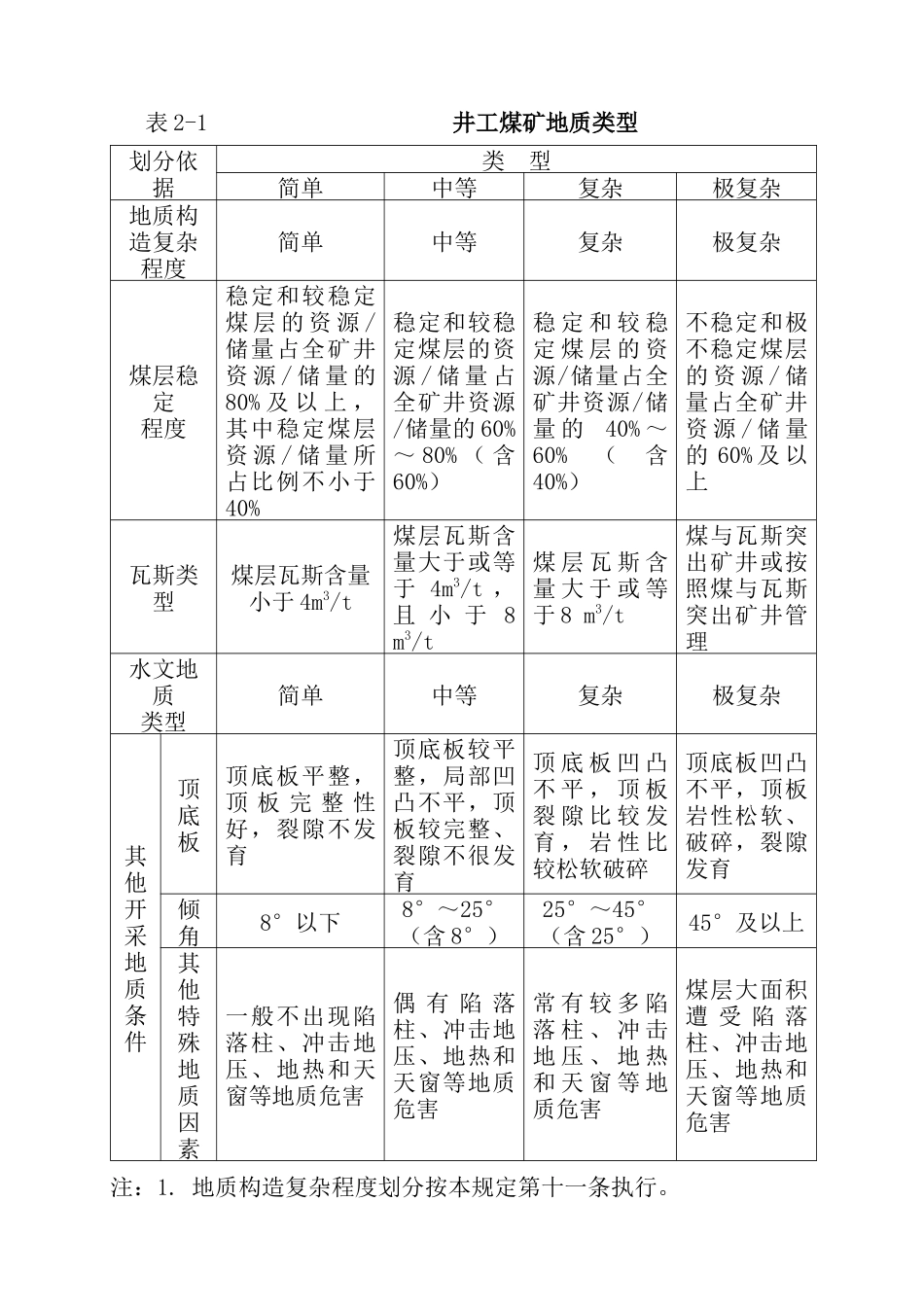 煤矿地质工作规定_第3页