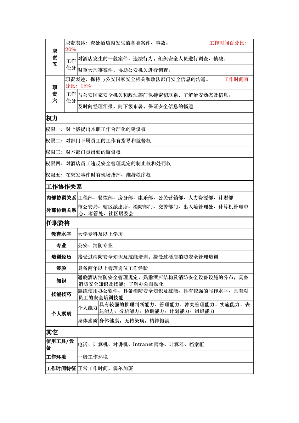 酒店安全主管岗位说明书._第2页