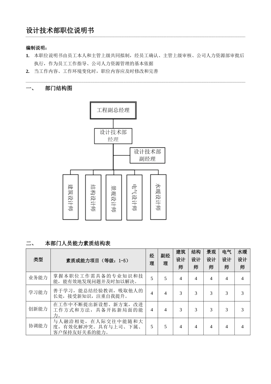 02-中欣集团地产公司设计技术部_第3页