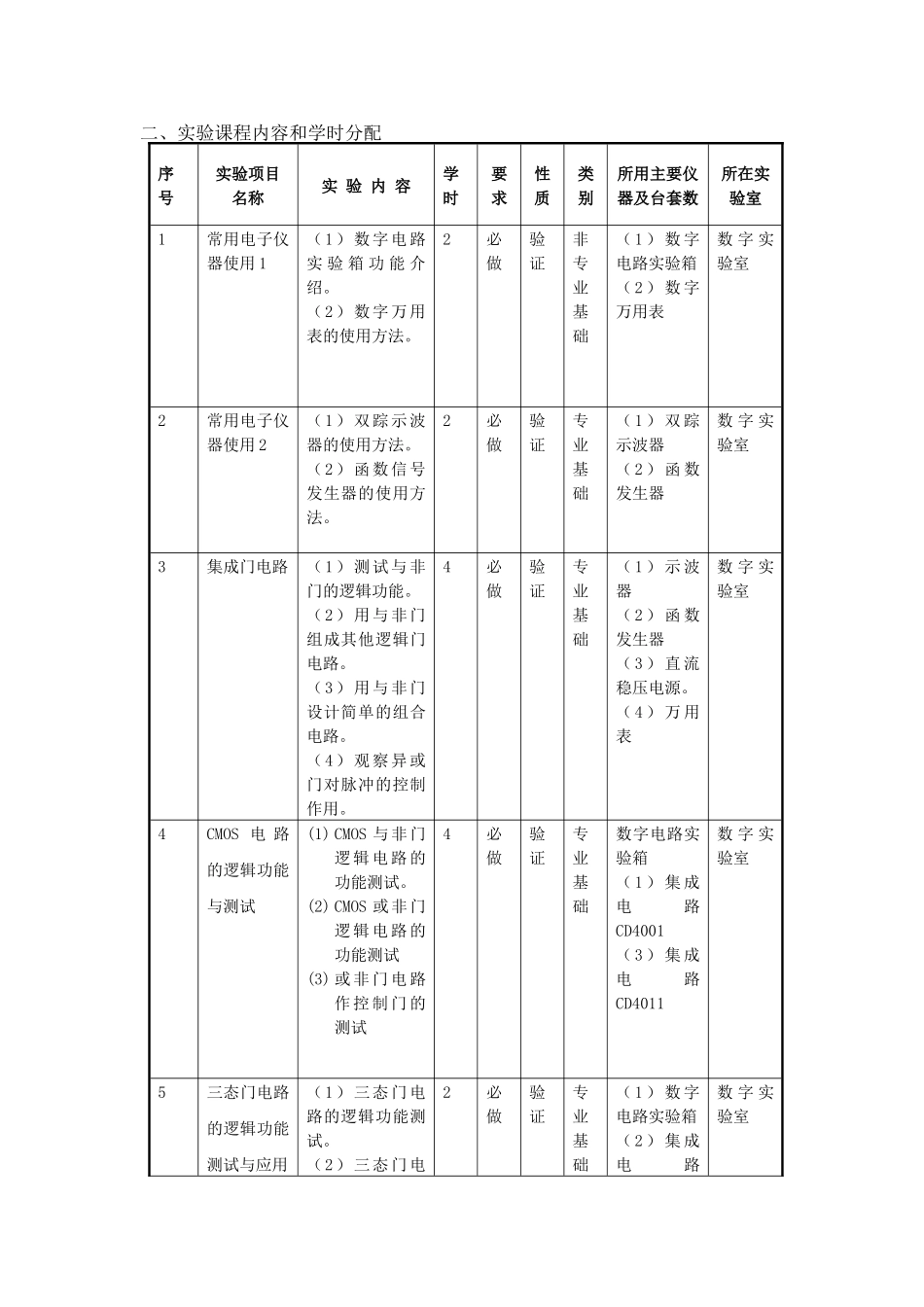 《电子技术实验（实训）》教学大纲_第2页