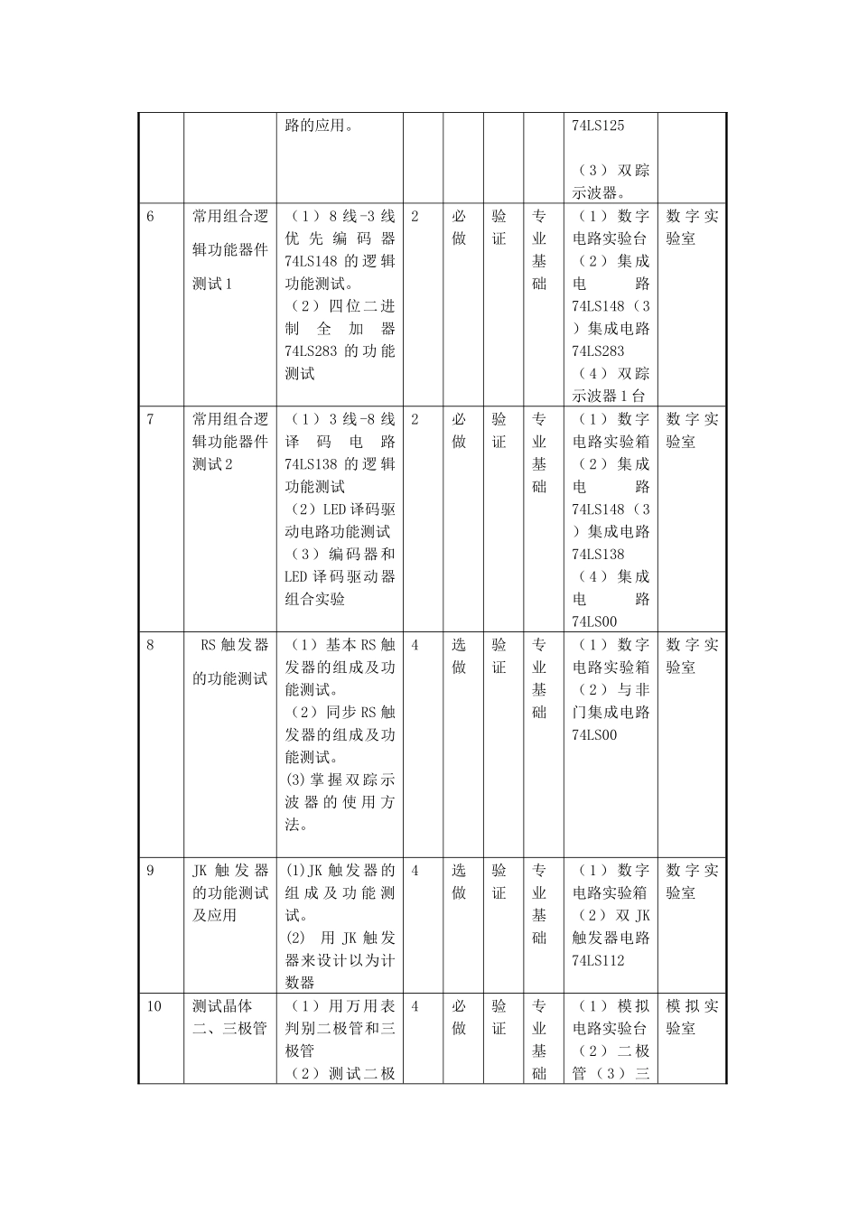 《电子技术实验（实训）》教学大纲_第3页