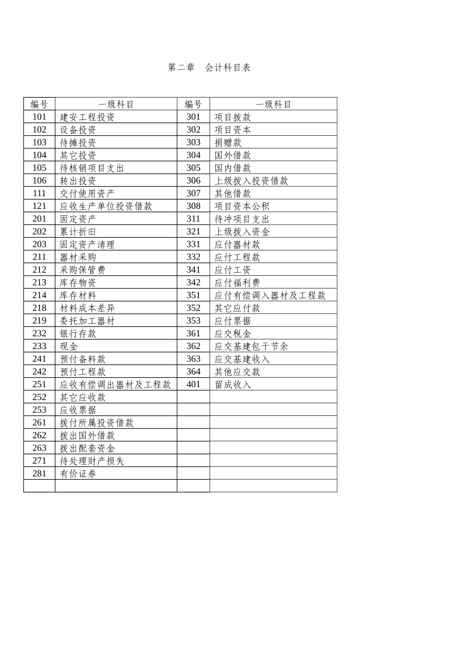 XX省利用亚行贷款农村能源生态建设项目会计核算办法(1)_第3页