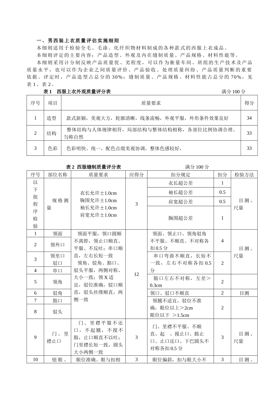 服装质量检验_第1页