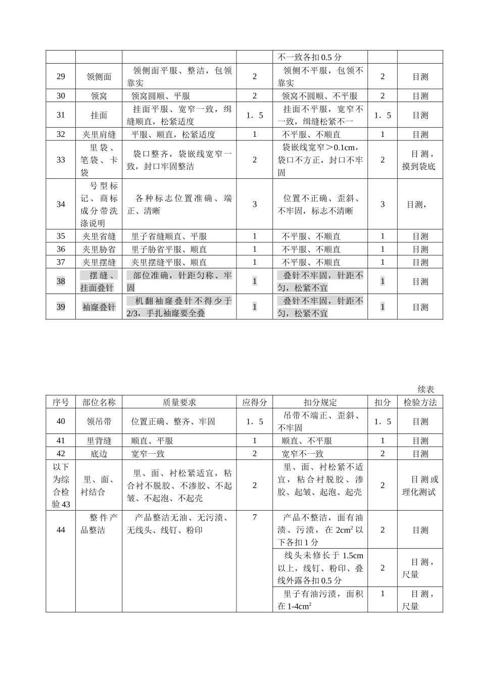 服装质量检验_第3页