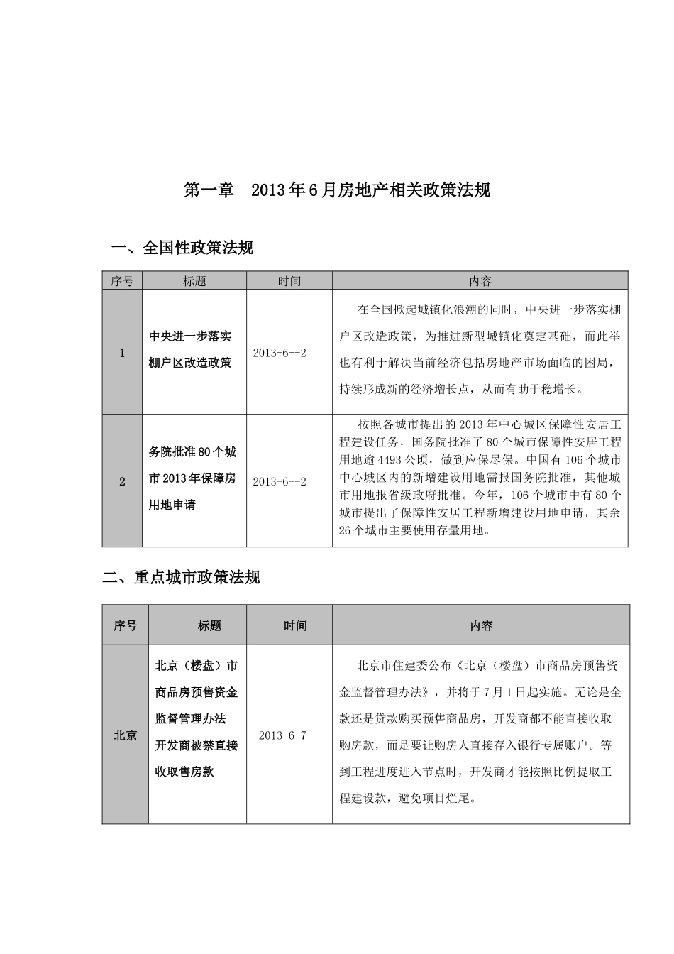 XXXX年6月昆明房地产市场月报_第2页