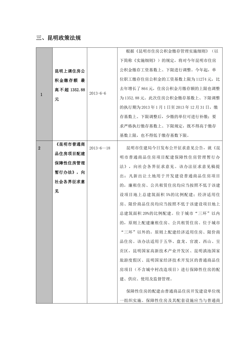 XXXX年6月昆明房地产市场月报_第3页