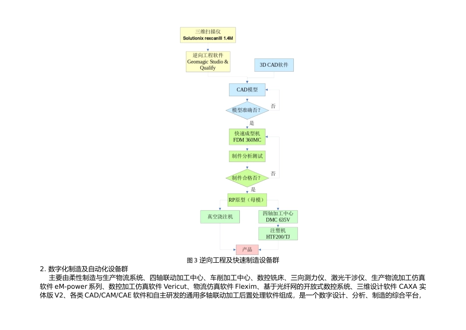 机械制造实验室简介_第2页