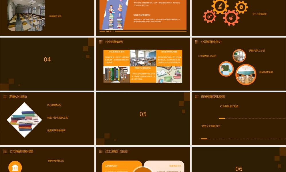 薪酬调研成果展示启明星小组