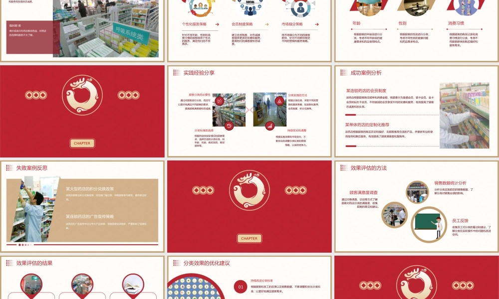 药店顾客分类探讨