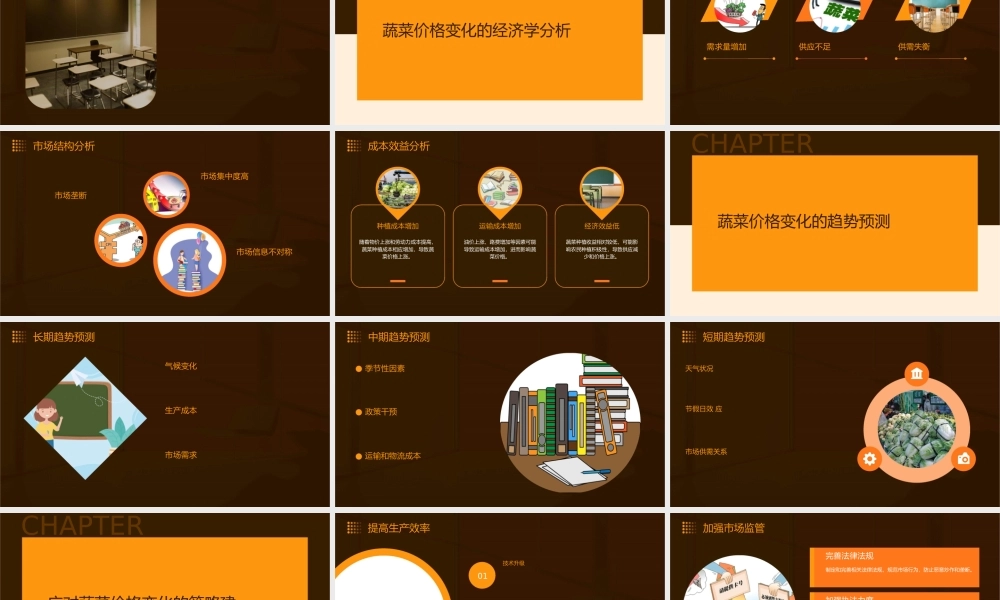 蔬菜价格变化及分析