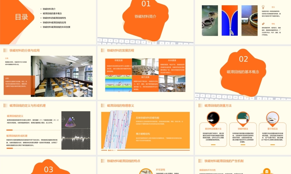 铁磁材料的磁滞回线剖析