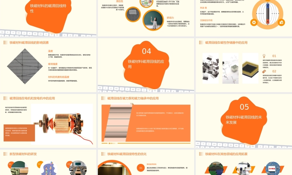 铁磁材料的磁滞回线剖析