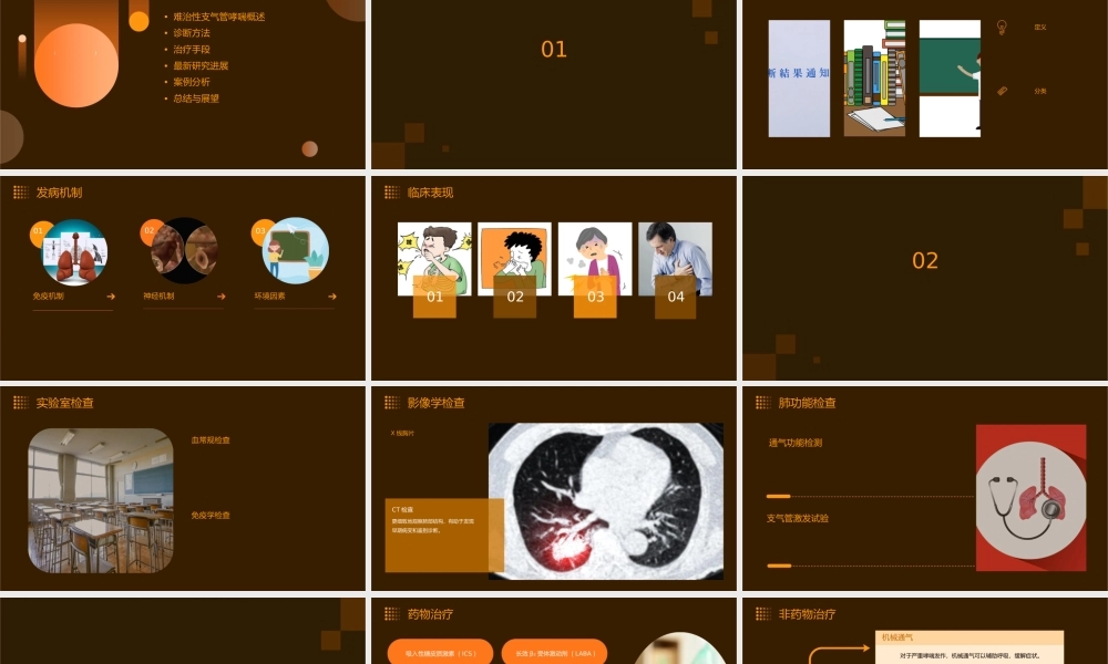 难治性支气管哮喘的诊治近况冯益真