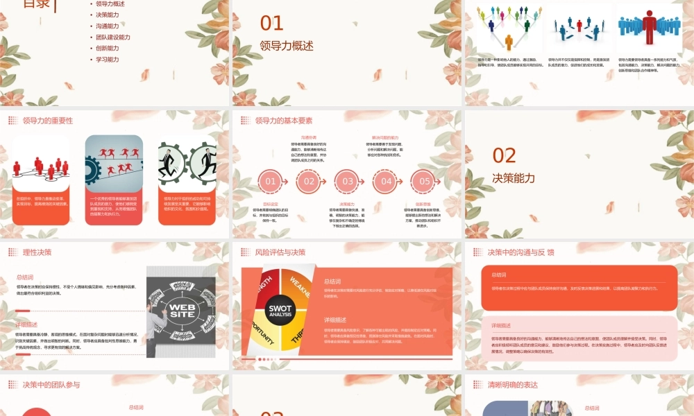 领导必备的能力气质(完整版)