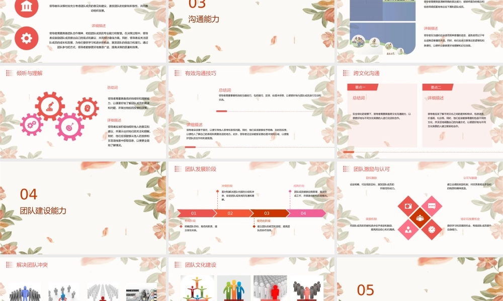 领导必备的能力气质(完整版)