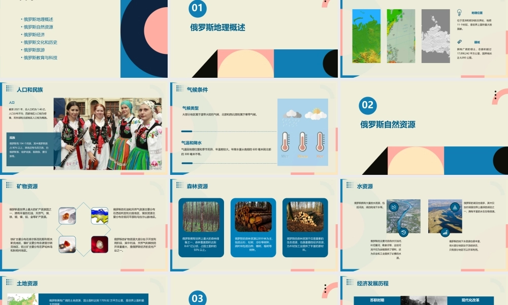 高中区域地理;俄罗斯(60张)