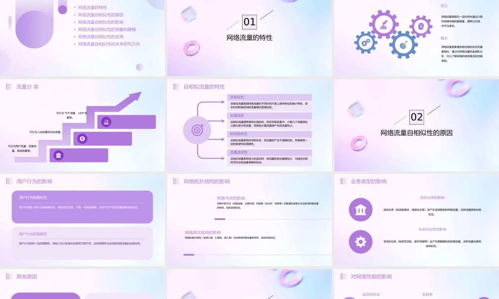 网络流量自相似特性