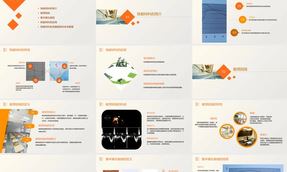 铁磁材料的磁滞回线和基本磁化曲线