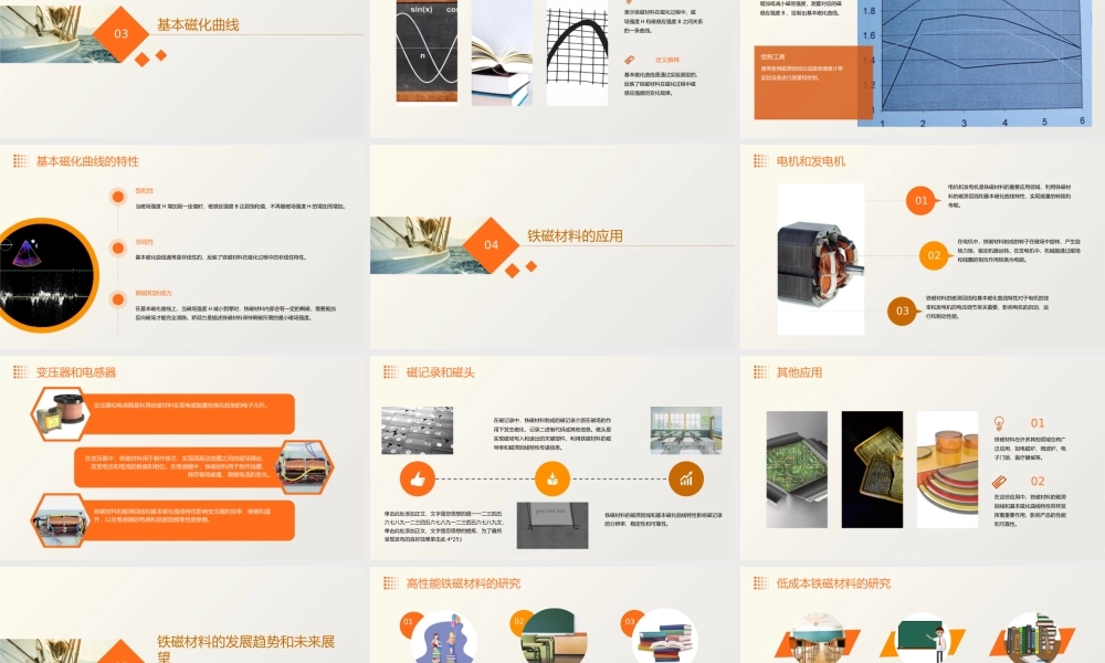 铁磁材料的磁滞回线和基本磁化曲线