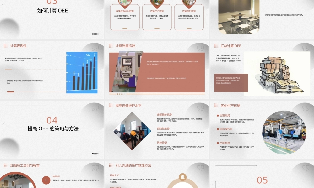 认识OEE(整体设备效能)