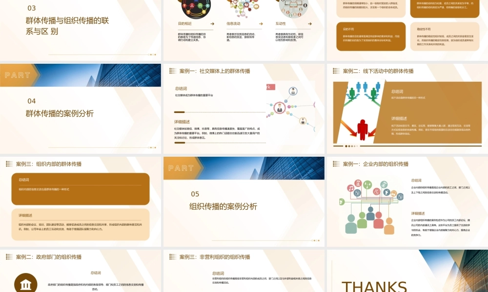 群体传播与组织传播分解